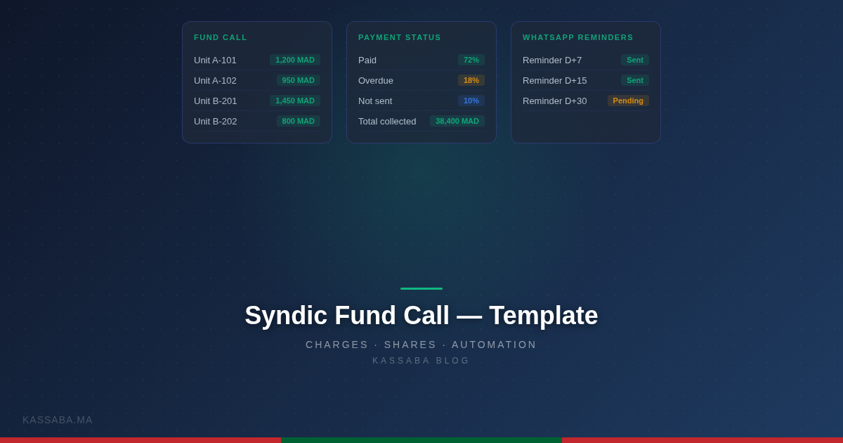 Charge call document on a desk with a calculator and co-ownership file