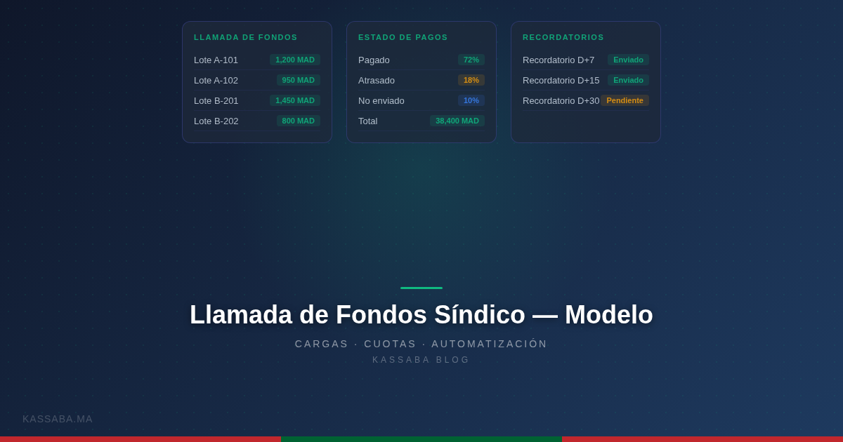 Documento de llamada de fondos sobre un escritorio con calculadora y expediente de copropiedad