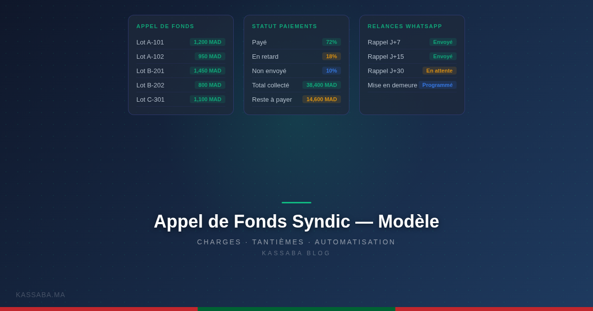 Document d'appel de fonds posé sur un bureau avec calculatrice et dossier de copropriété