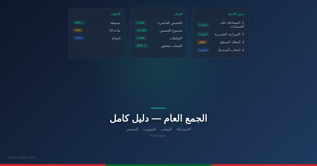 وثائق استدعاء الجمع العام على مكتب مع مظروف بريدي