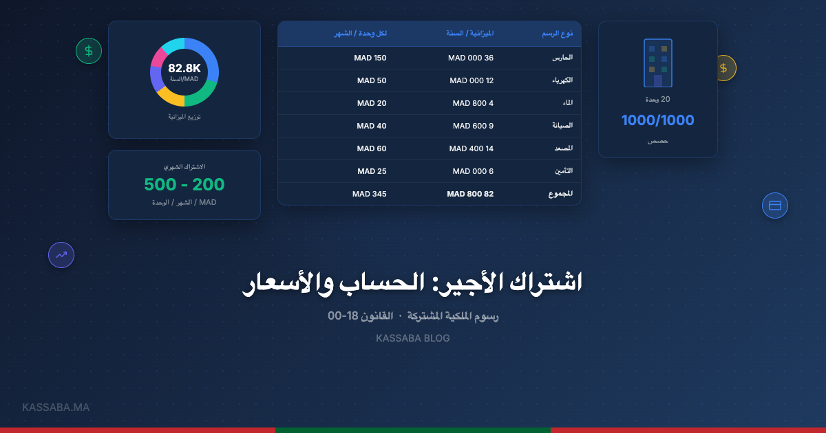 جدول حساب اشتراكات السنديك مع توزيع الميزانية حسب الفئة
