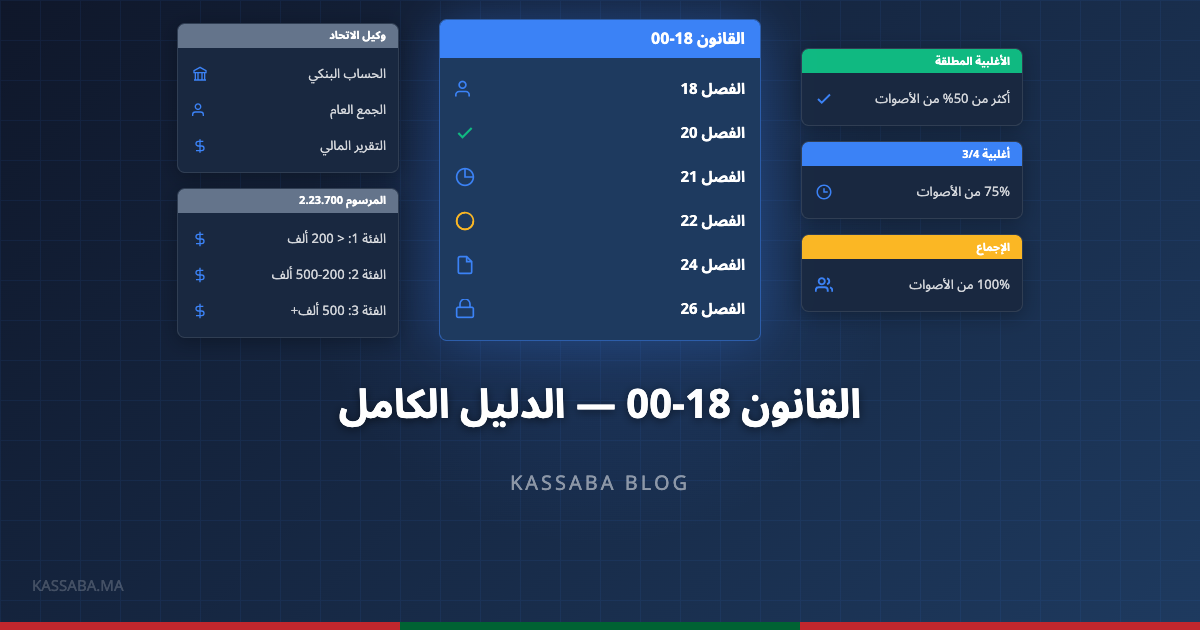 مجلة قانونية مغربية مفتوحة على طاولة مع ملاحظات مكتوبة بخط اليد
