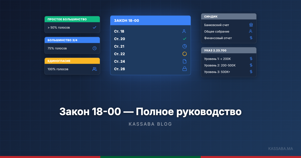 Марокканский юридический кодекс, открытый на столе с заметками