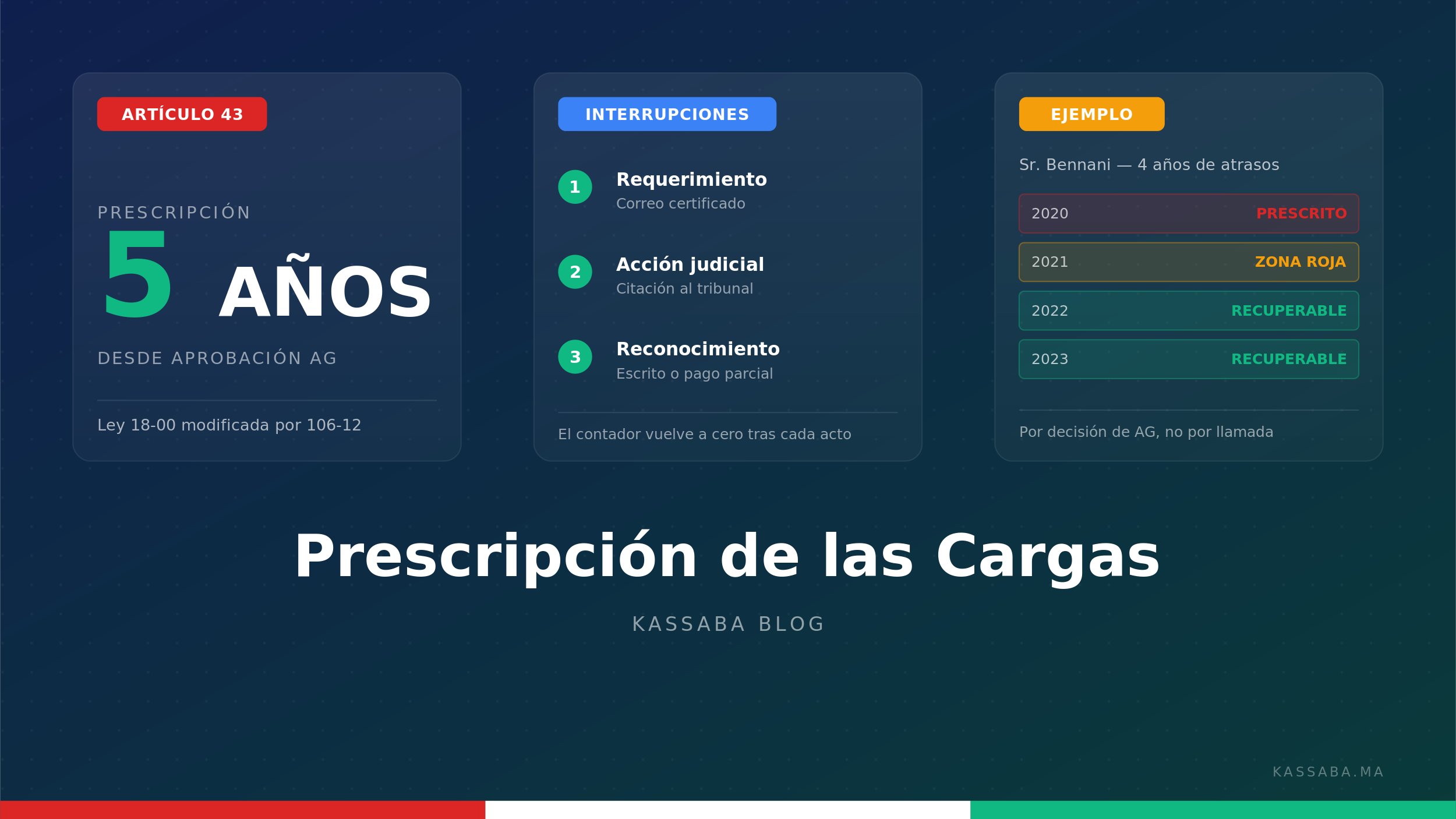Calendario marcado con un plazo de 5 años junto a un expediente contable de copropiedad