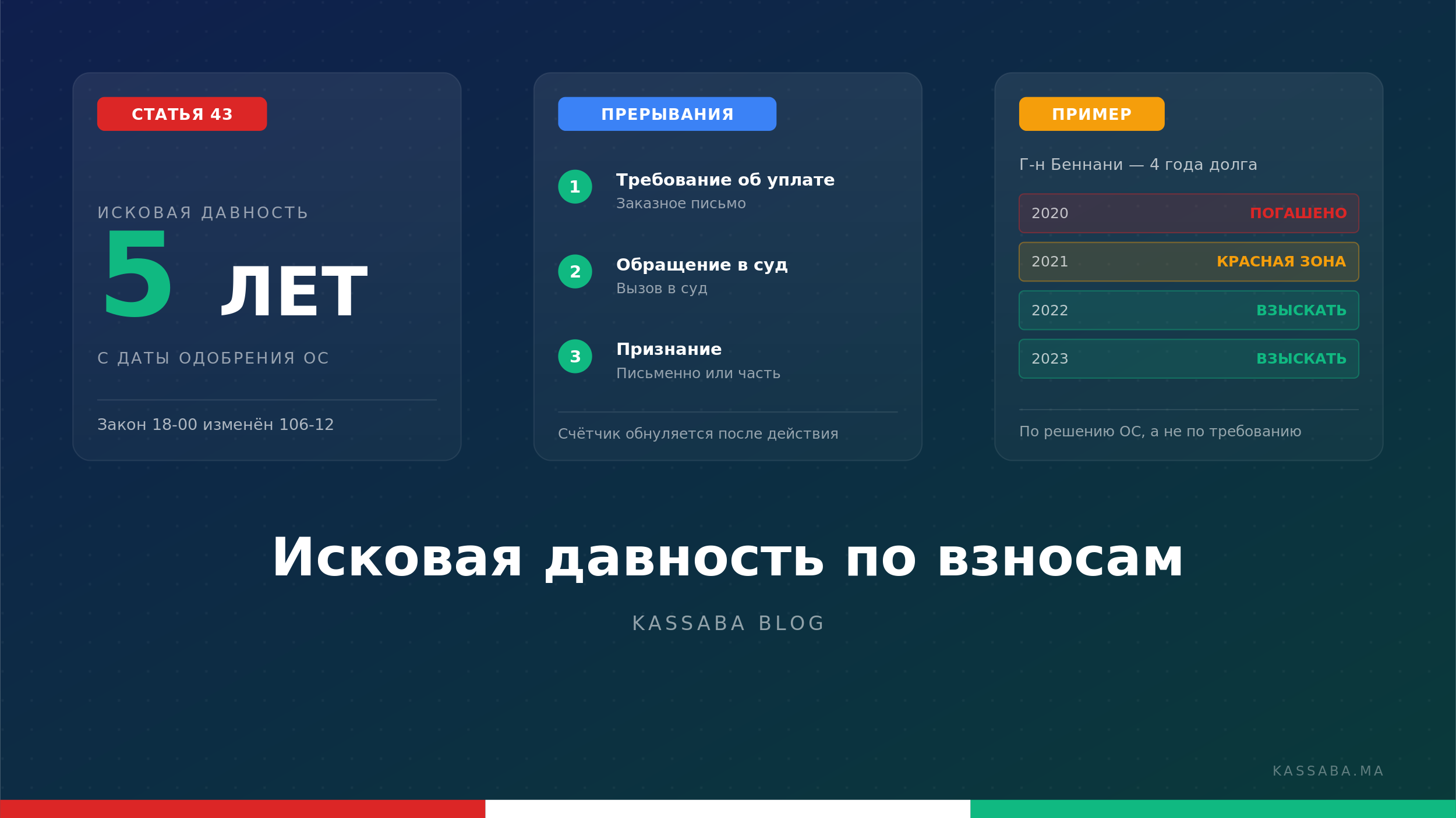 Календарь с отмеченным 5-летним сроком и бухгалтерское дело совладения