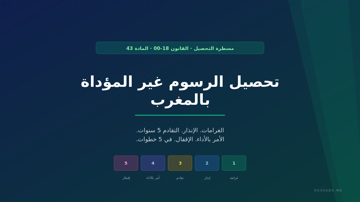 تحصيل الرسوم غير المؤداة بالمغرب: الغرامات، الإنذار، التقادم، الأمر بالأداء