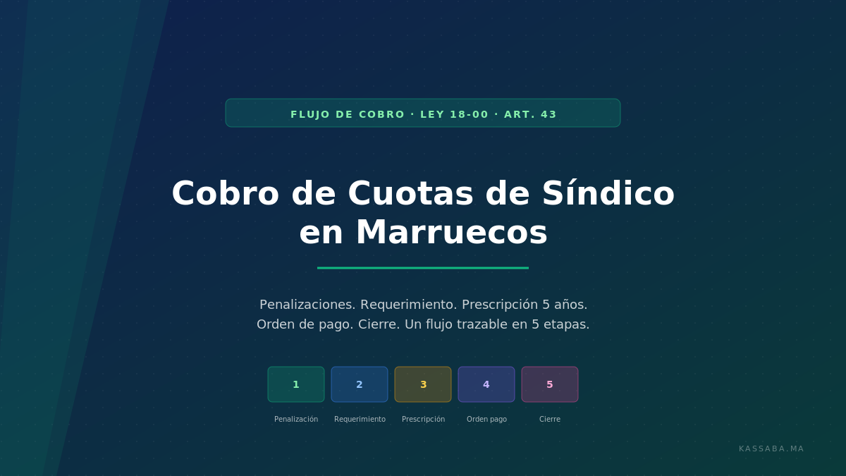 Cobro de cuotas impagadas de copropiedad en Marruecos: penalizaciones, requerimiento, prescripción, orden de pago