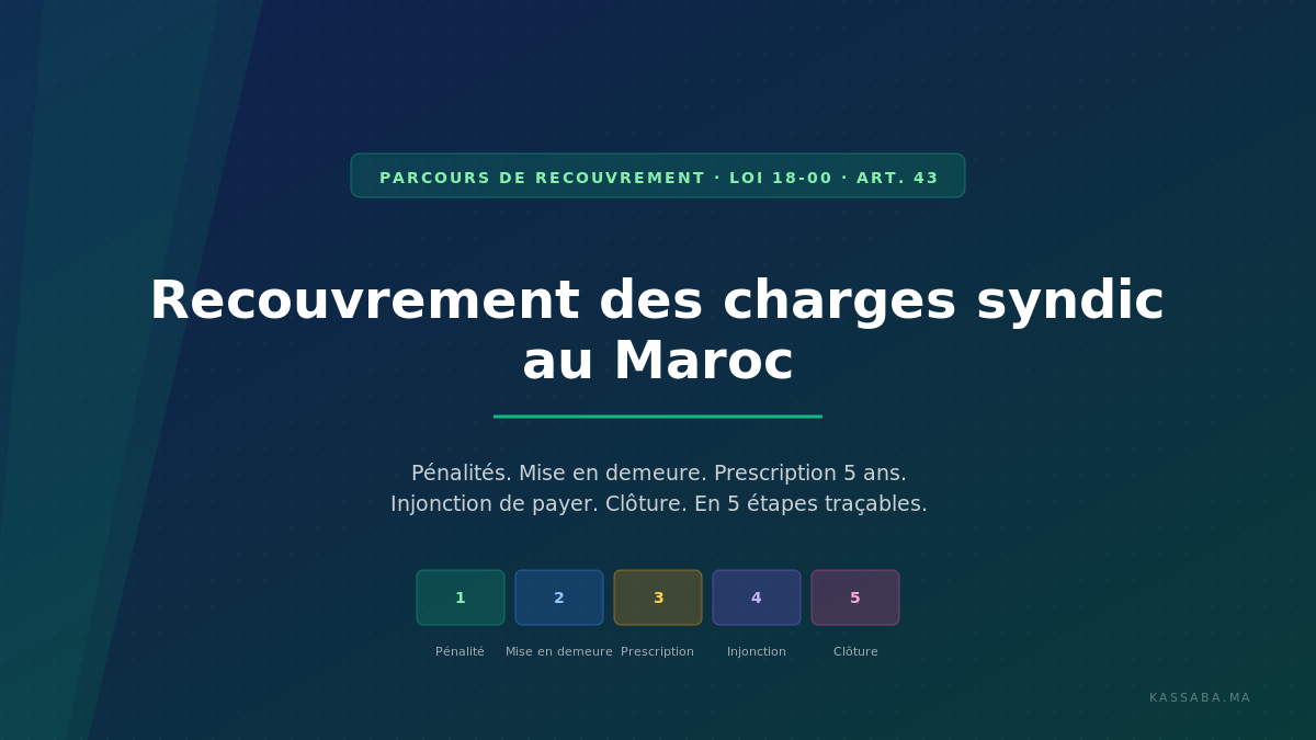Recouvrement des charges impayées au Maroc : pipeline pénalités, mise en demeure, prescription, injonction de payer