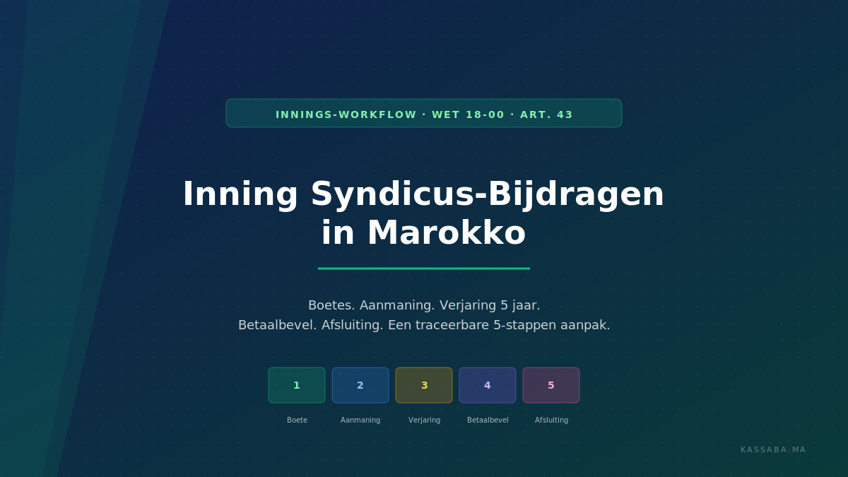 Inning van achterstallige syndicus-bijdragen in Marokko: boetes, aanmaning, verjaring, betaalbevel