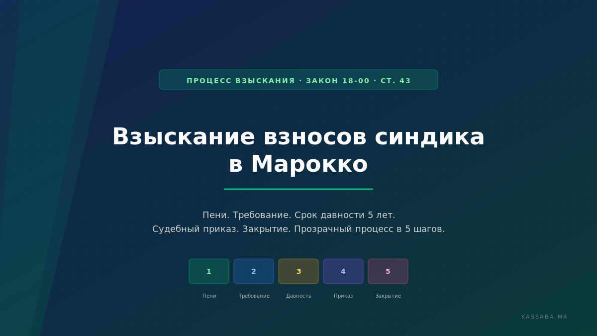 Взыскание неоплаченных взносов в Марокко: пени, формальное требование, исковая давность, судебный приказ