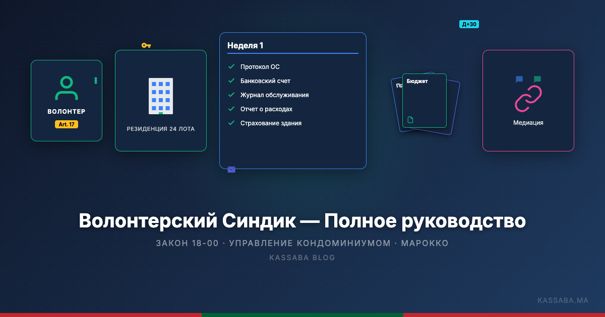 Собрание совладельцев в холле марокканского жилого дома