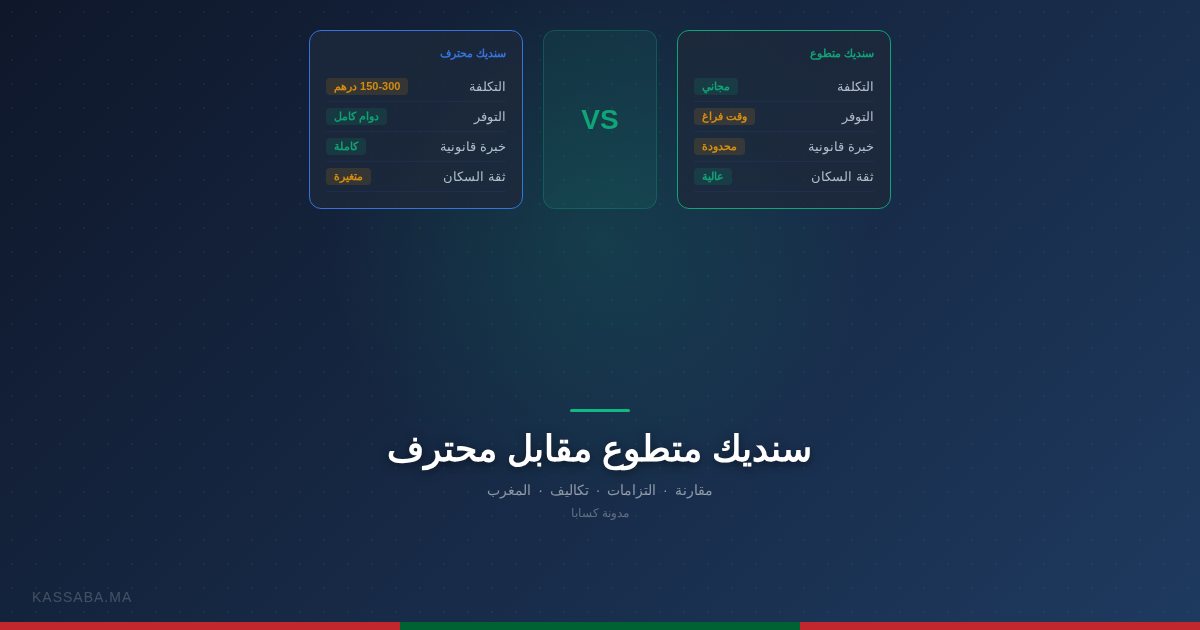 مقارنة بين السنديك المتطوع والمهني في ملكية مشتركة مغربية