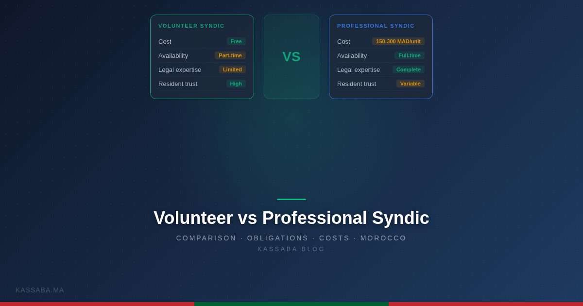 Comparison between volunteer and professional property managers in a Moroccan co-ownership