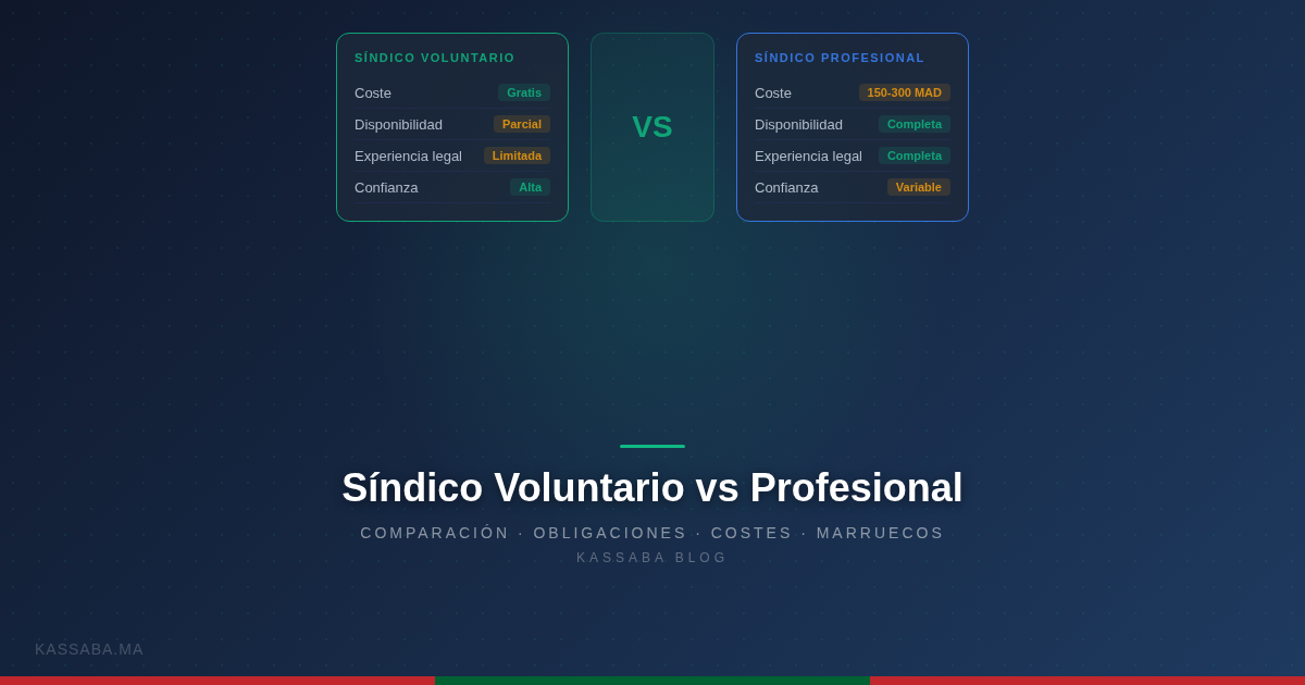 Comparación entre síndico voluntario y profesional en una copropiedad marroquí