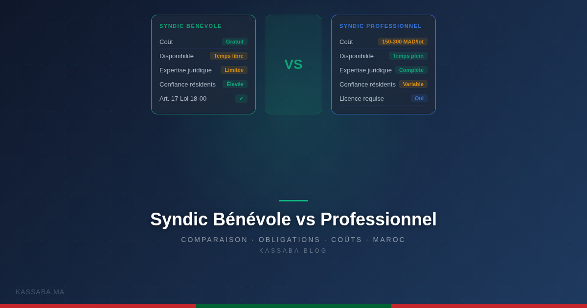 Comparaison entre syndic bénévole et professionnel dans une copropriété marocaine