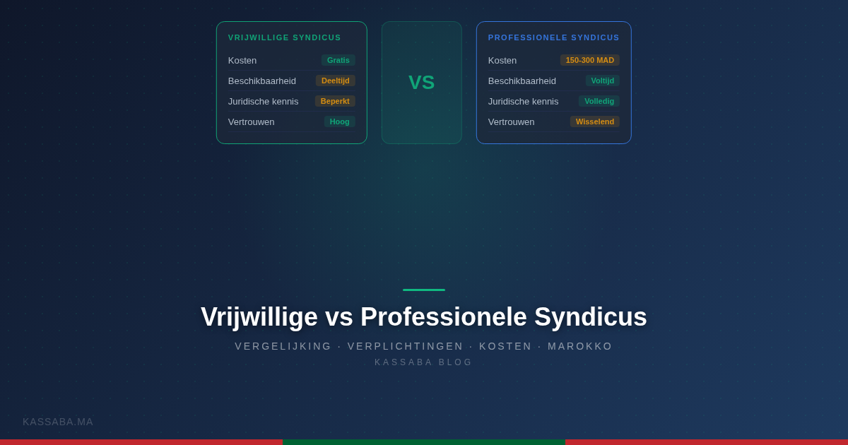 Vergelijking tussen vrijwillige en professionele syndicus in een Marokkaanse mede-eigendom