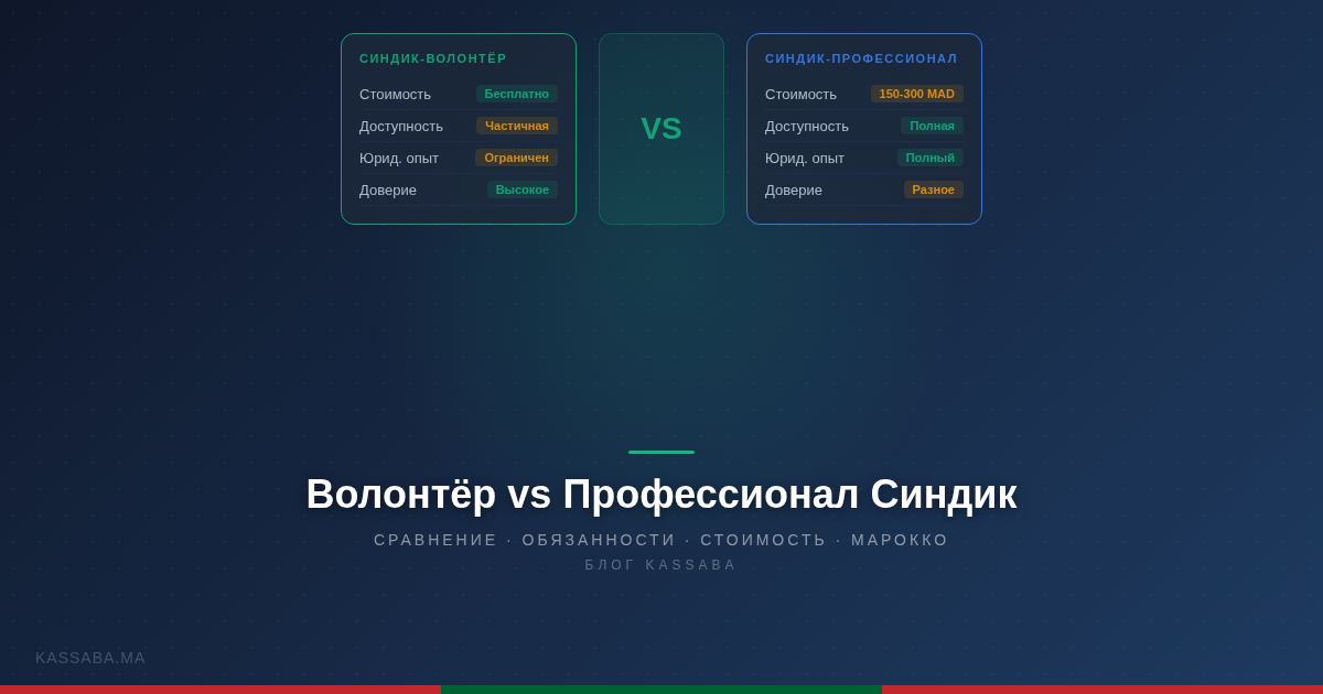 Сравнение синдика-добровольца и профессионального синдика в марокканском совладении