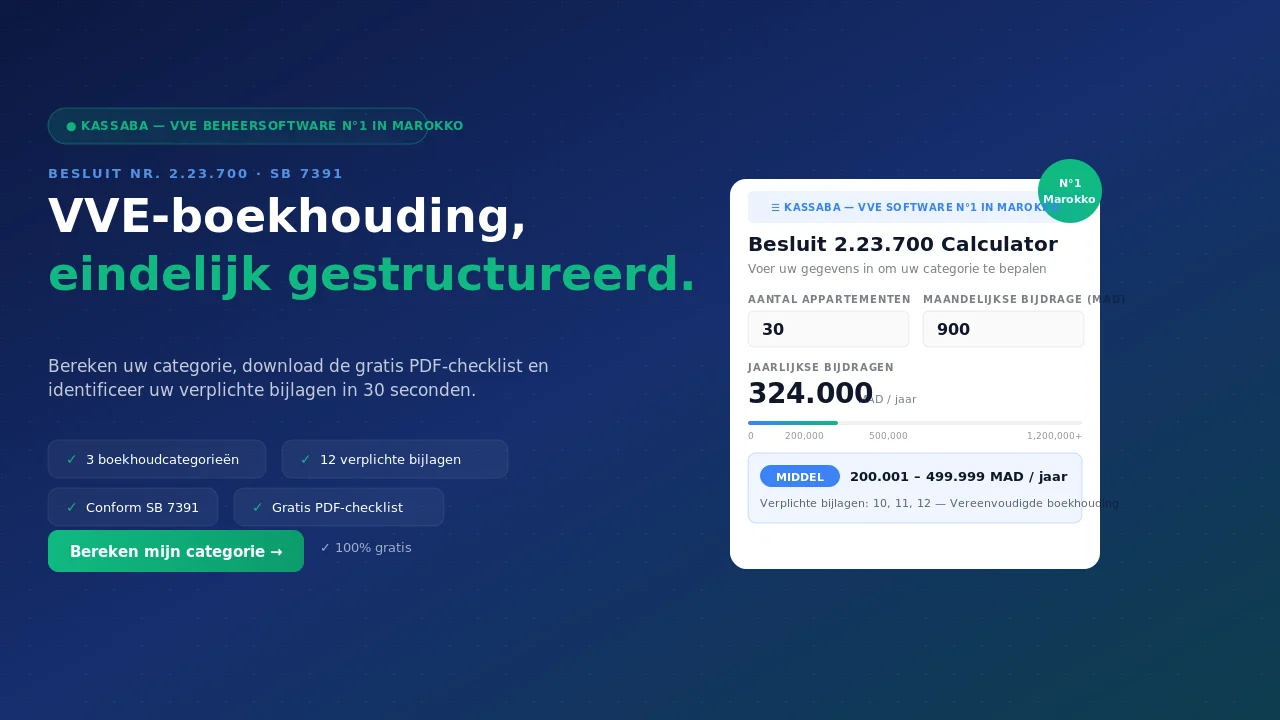Besluit 2.23.700 Calculator: identificeer uw categorie (Klein, Middel of Groot) en verplichte bijlagen volgens Staatsblad No. 7391